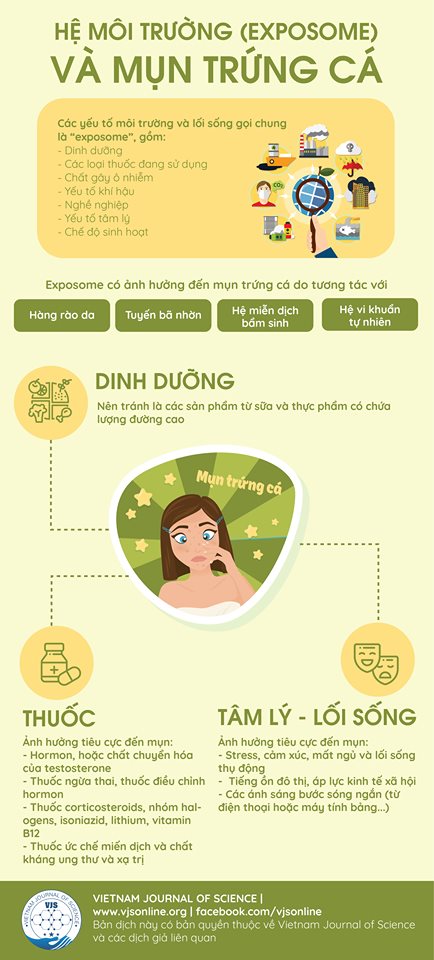 [INFOGRAPHIC] HỆ MÔI TRƯỜNG (EXPOSOME) VÀ MỤN TRỨNG CÁ