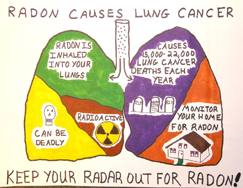Khí Radon gây ung thư phổi?