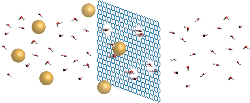 Graphene – giải pháp mới cho vấn đề nước sạch