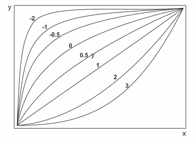 Modelling continuous risk variables: Introduction to fractional polynomial regression